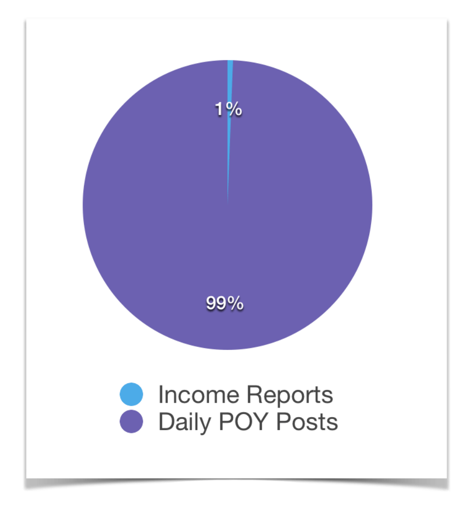 流量收入报表对流量普通POY